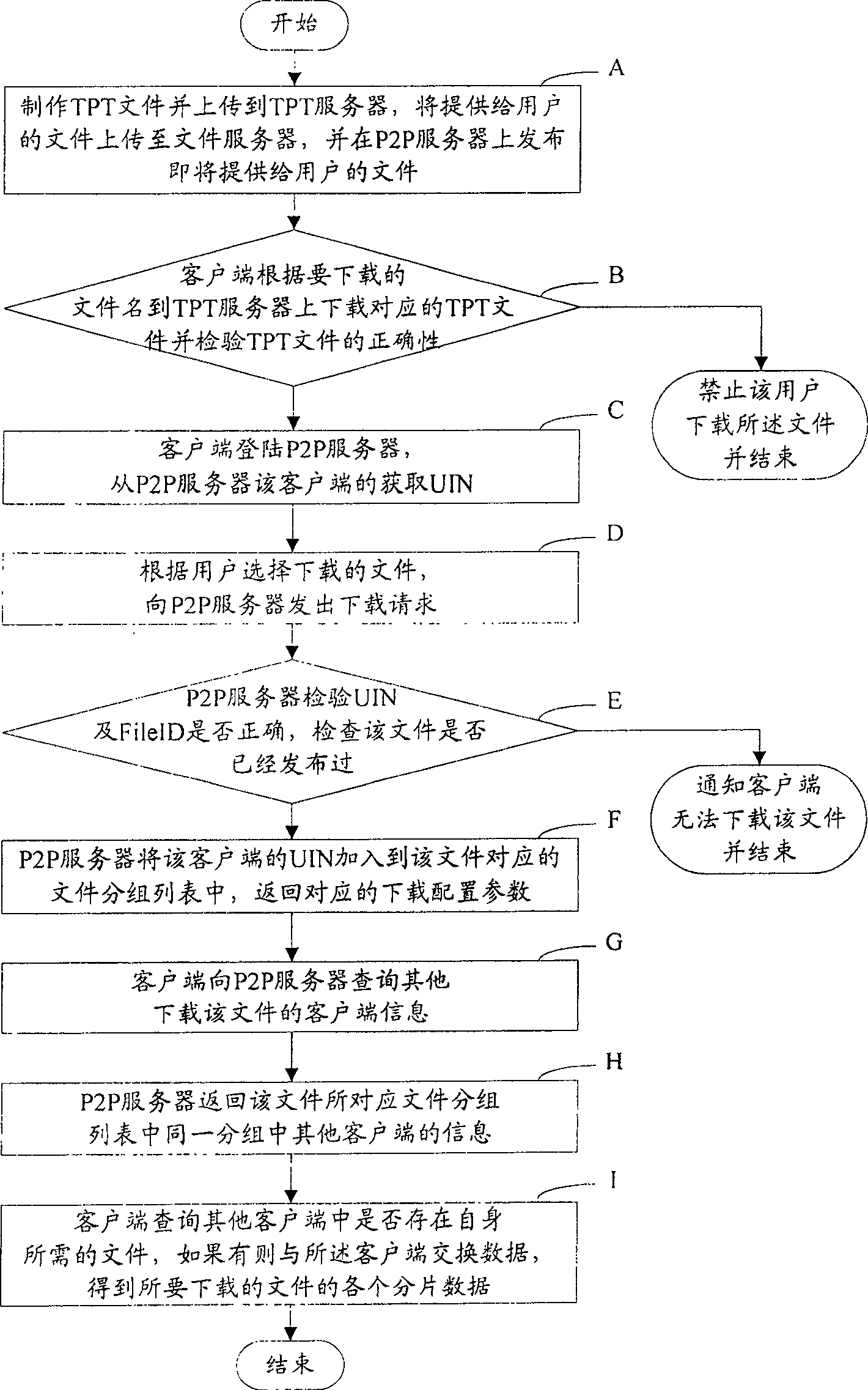 Network communication system and method realizing file downloading