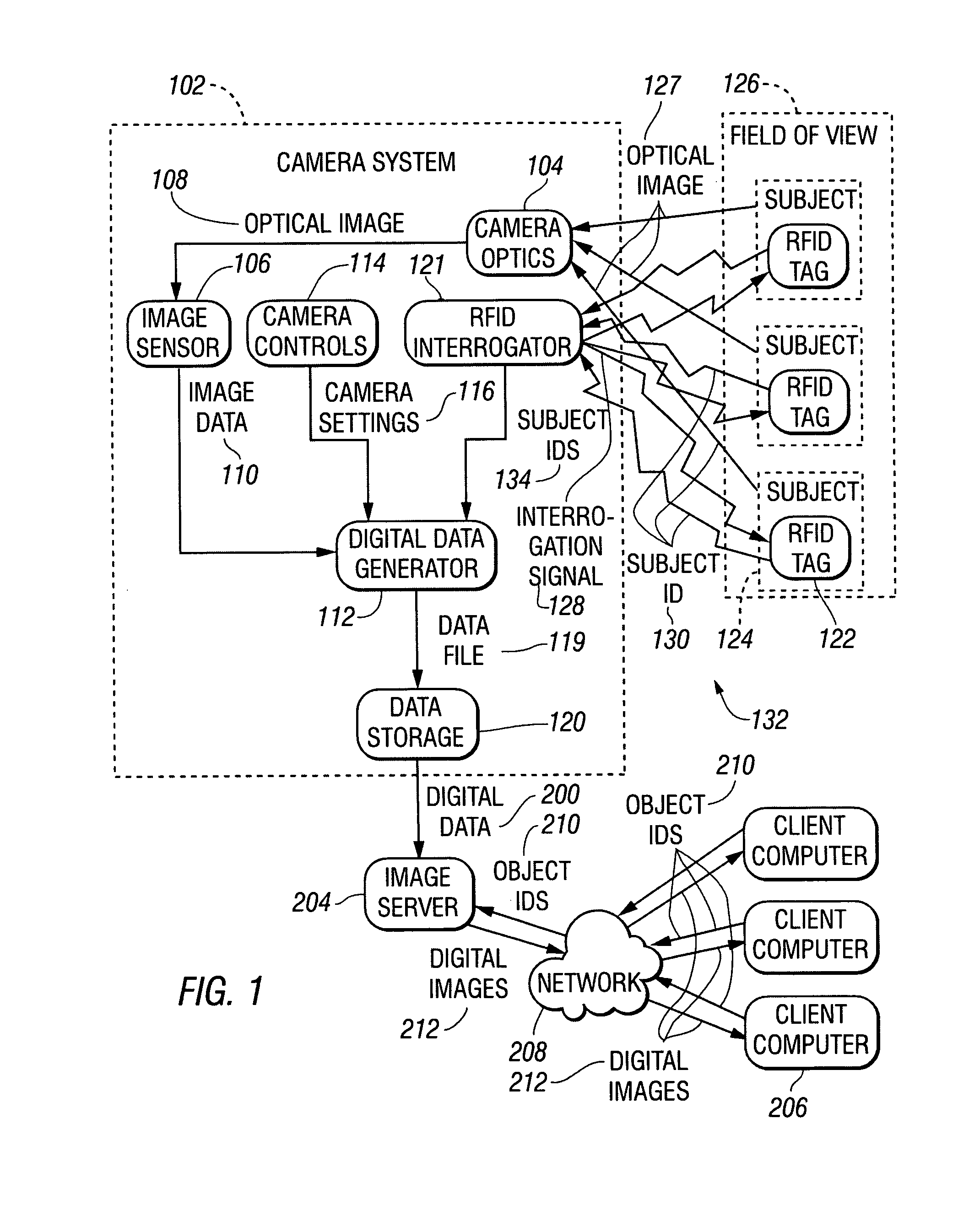 System and method for producing and distributing digital images including data identifying subjects being photographed