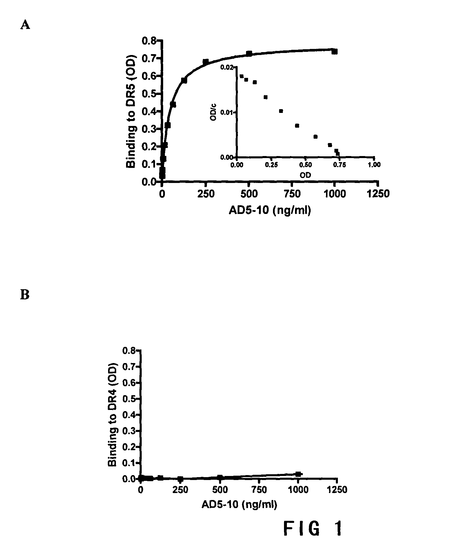 Anti-human trail receptor DR5 monoclonal antibody (AD5-10), method thereof and use of the same