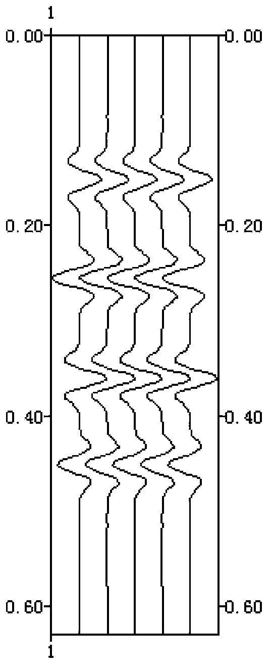 Multi-resolution wave impedance inversion method based on model constraints