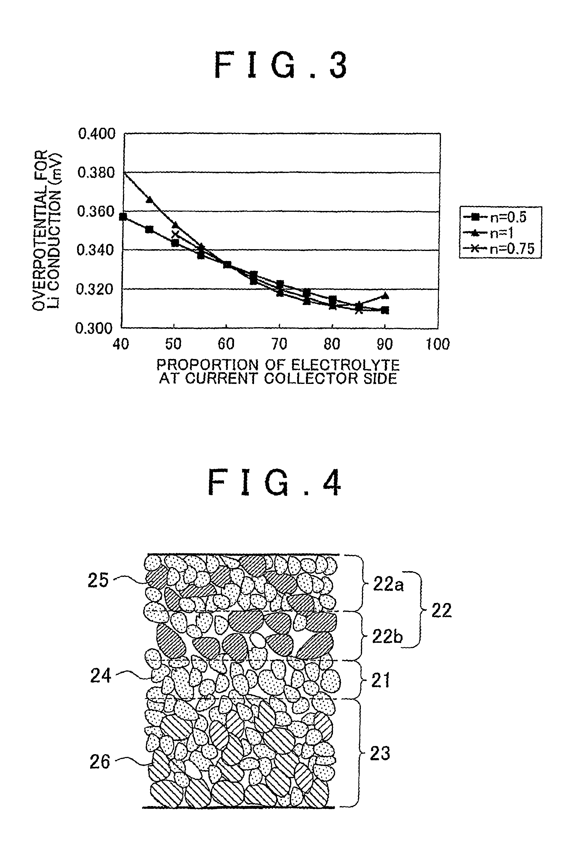 All-solid secondary battery with graded electrodes
