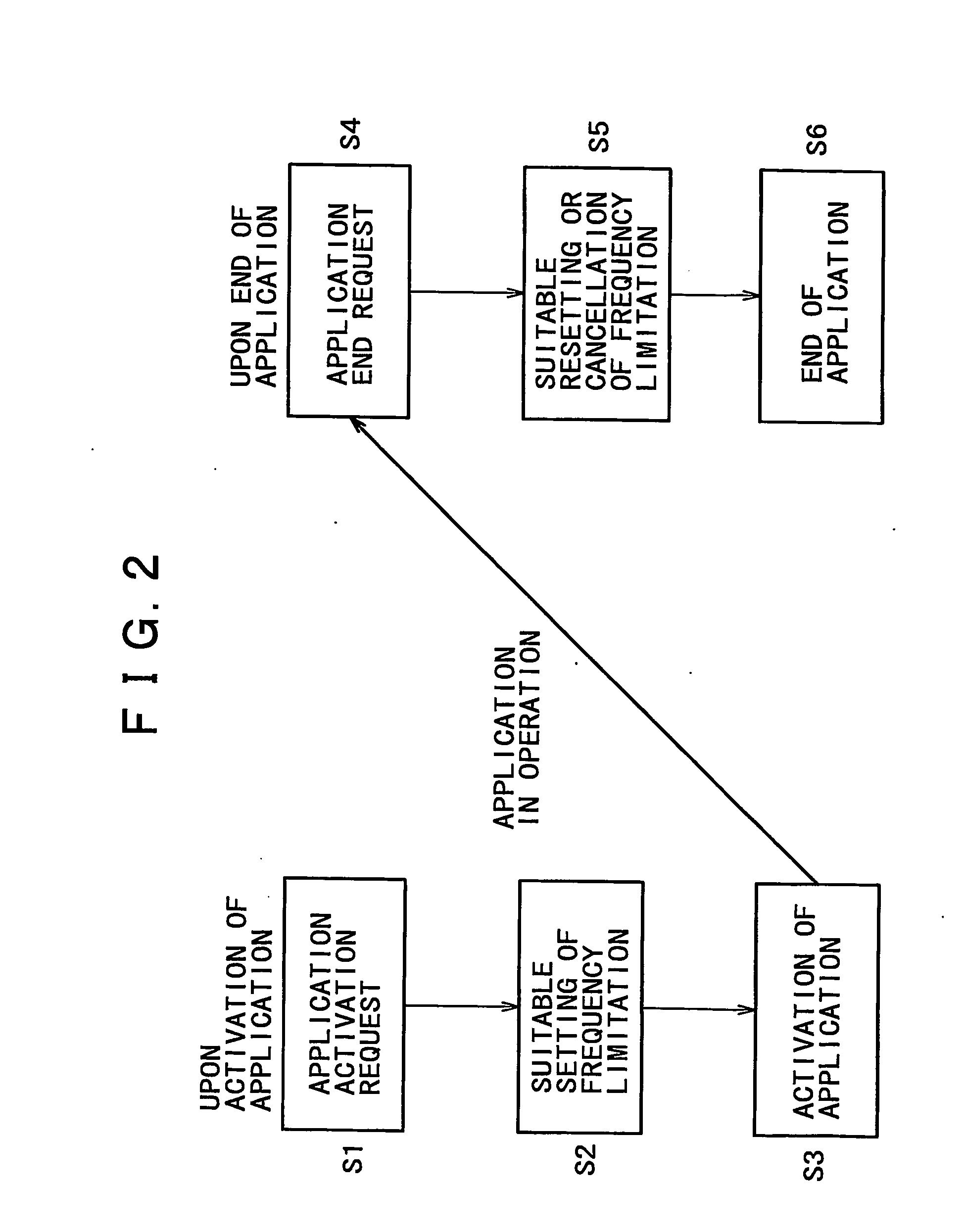 Frequency control apparatus, information processing apparatus and program