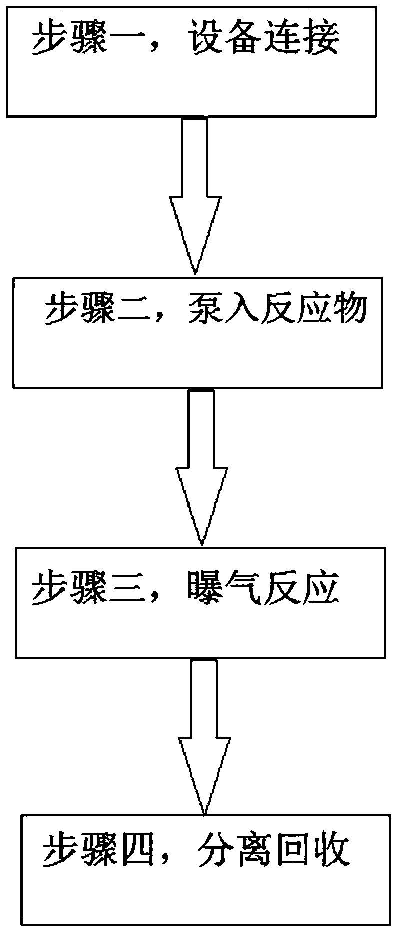 Device and method for recovering nitrogen and phosphorus in sewage by aeration disturbance type induced crystallization