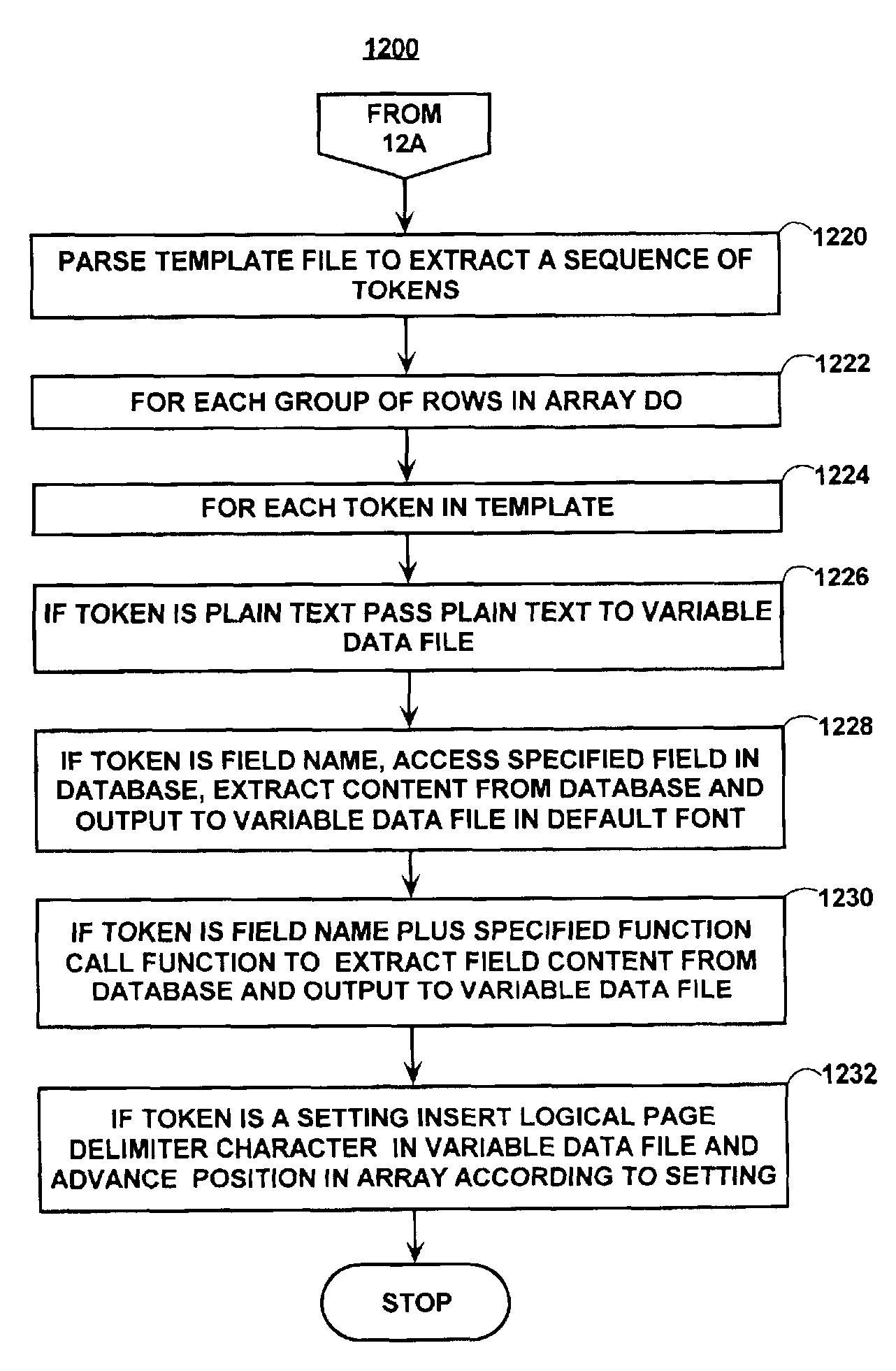 Method and apparatus for generating a variable data file to be used to generate custom printed articles