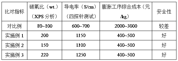 Method for preparing graphene by electrochemically expanding intercalated graphite