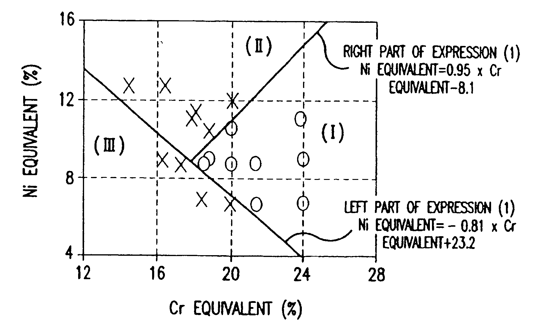 Weld joint formed with stainless steel-based weld metal for welding a zinc-based alloy coated steel sheet