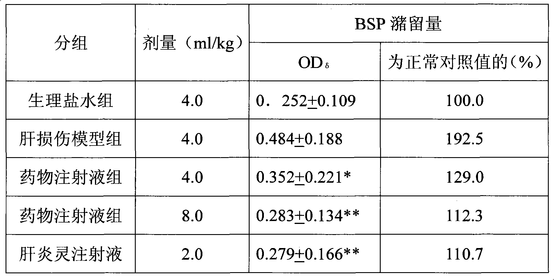 Medicine with anti-hepatitis, anti-tumour and organism immunity improving functions and preparation method thereof
