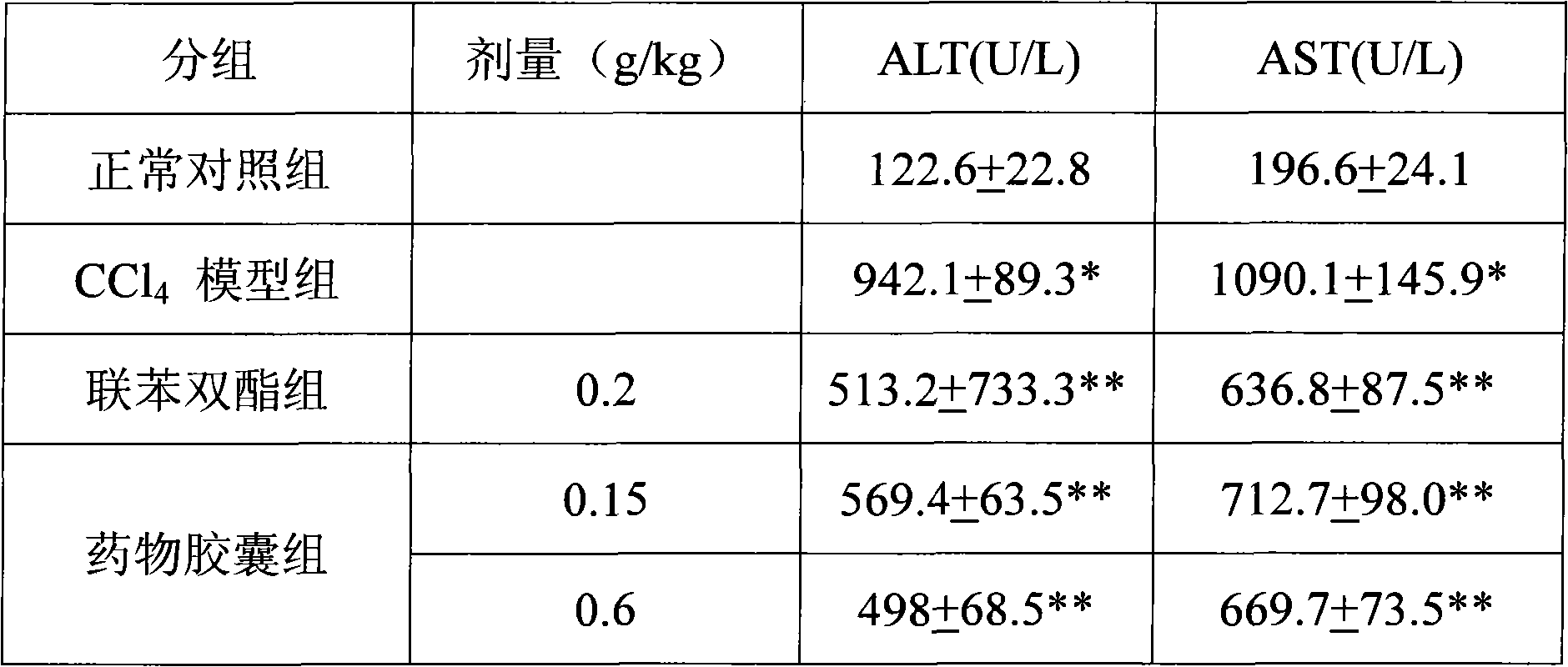 Medicine with anti-hepatitis, anti-tumour and organism immunity improving functions and preparation method thereof