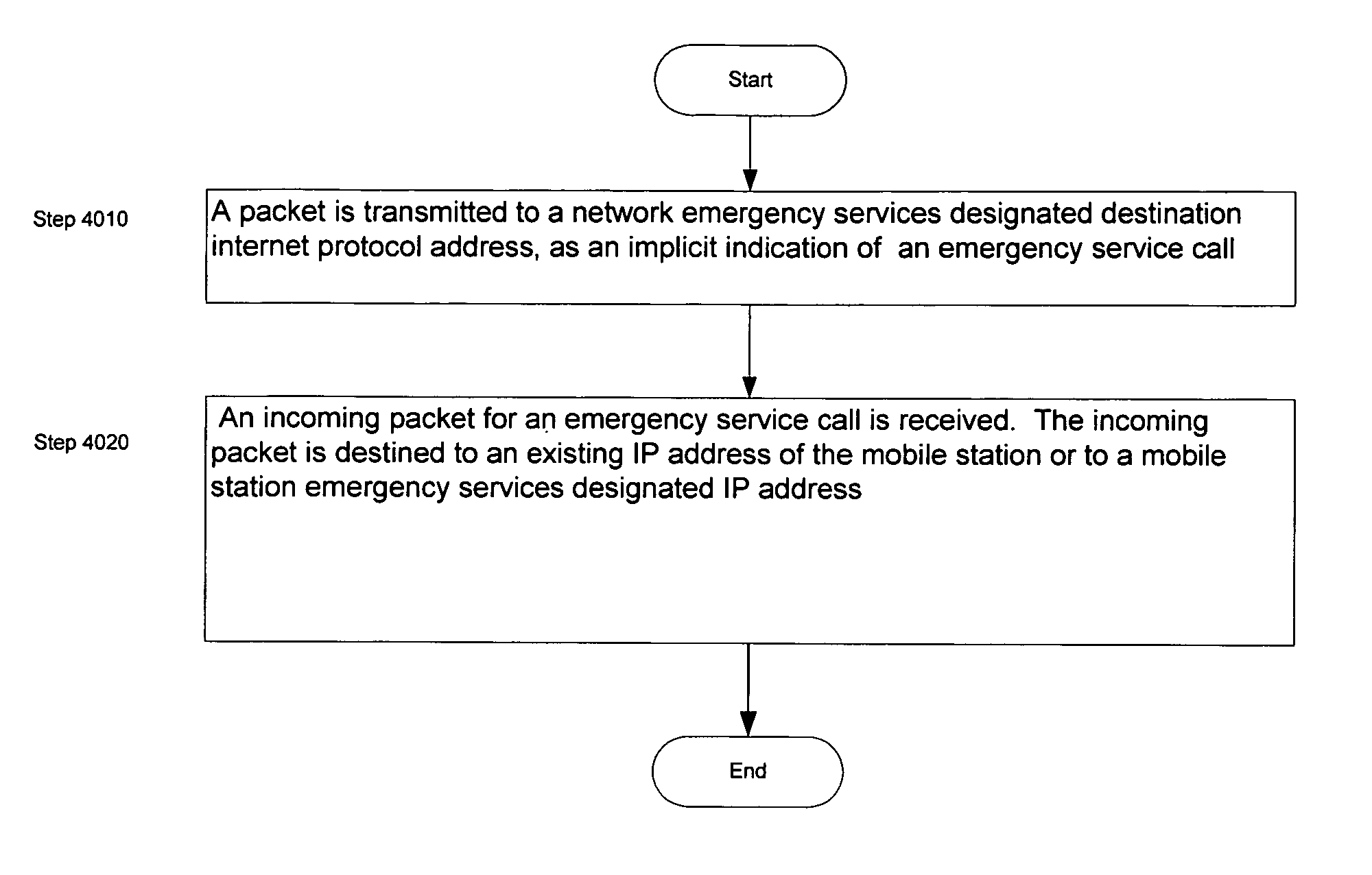 Method for providing emergency service in WiMAX networks
