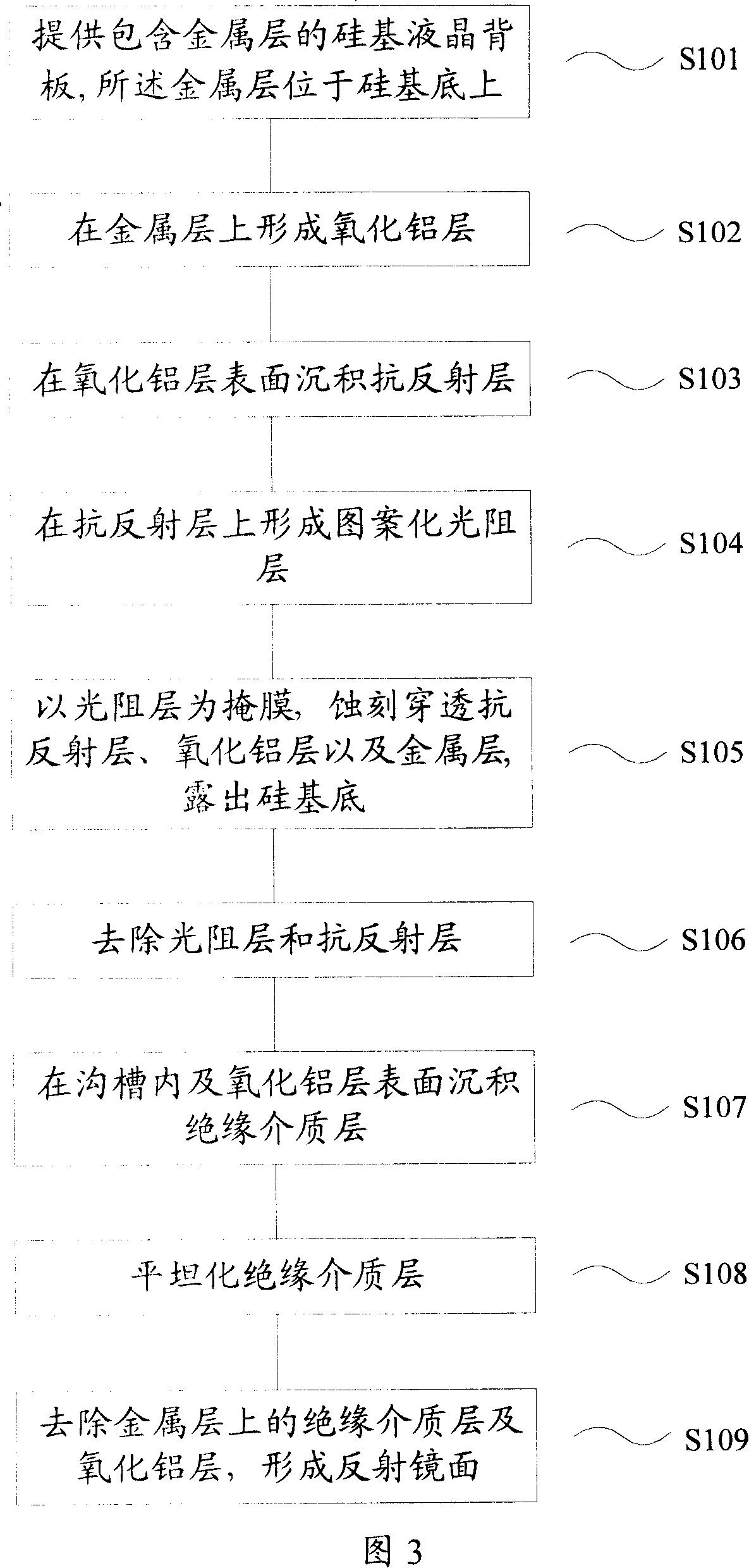 Manufacturing method for reflection mirror of silicon-based LCD device
