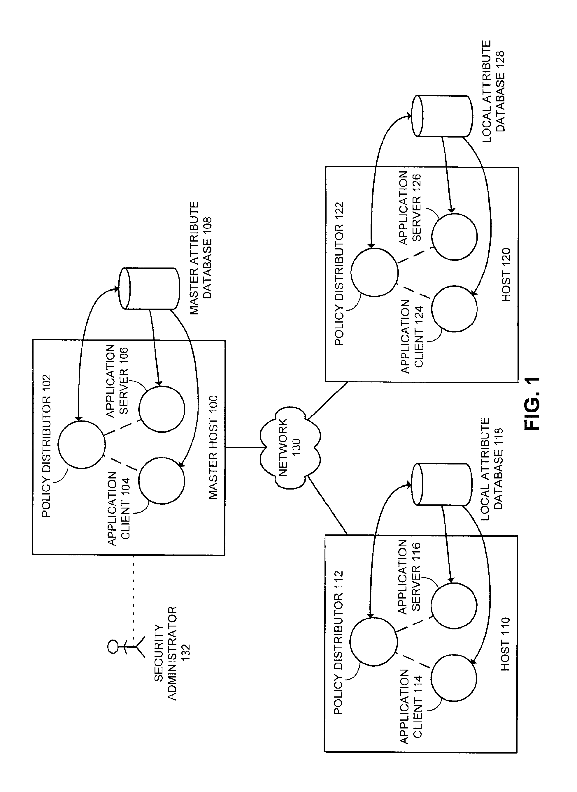 Method and apparatus for securely and dynamically modifying security policy configurations in a distributed system