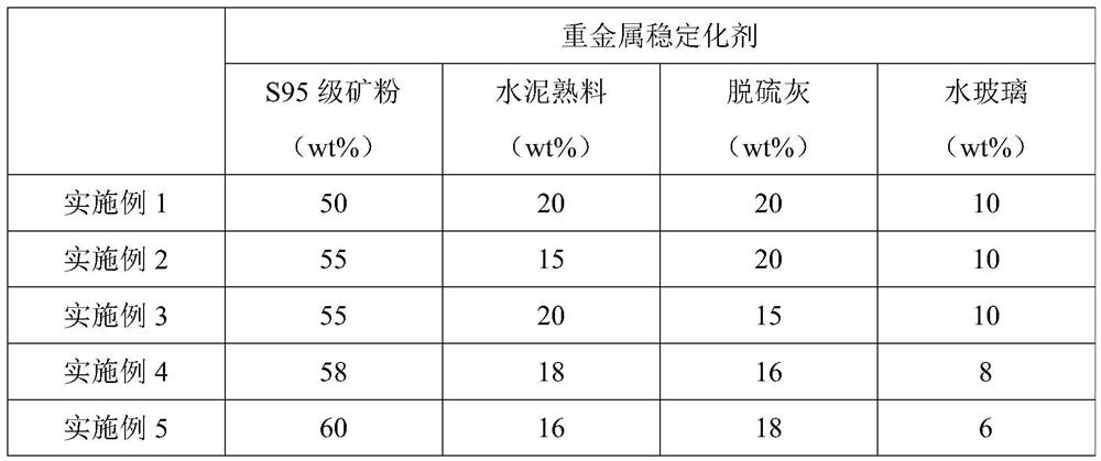 Heavy metal mine slope spray-seeding material as well as preparation method and application thereof