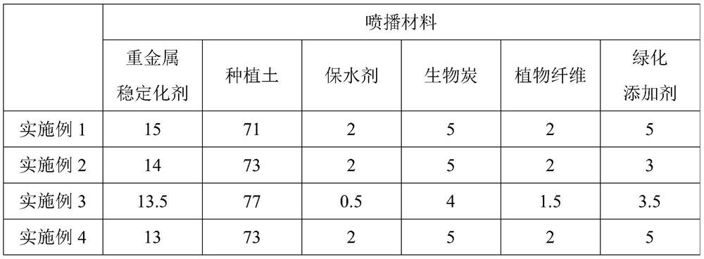 Heavy metal mine slope spray-seeding material as well as preparation method and application thereof