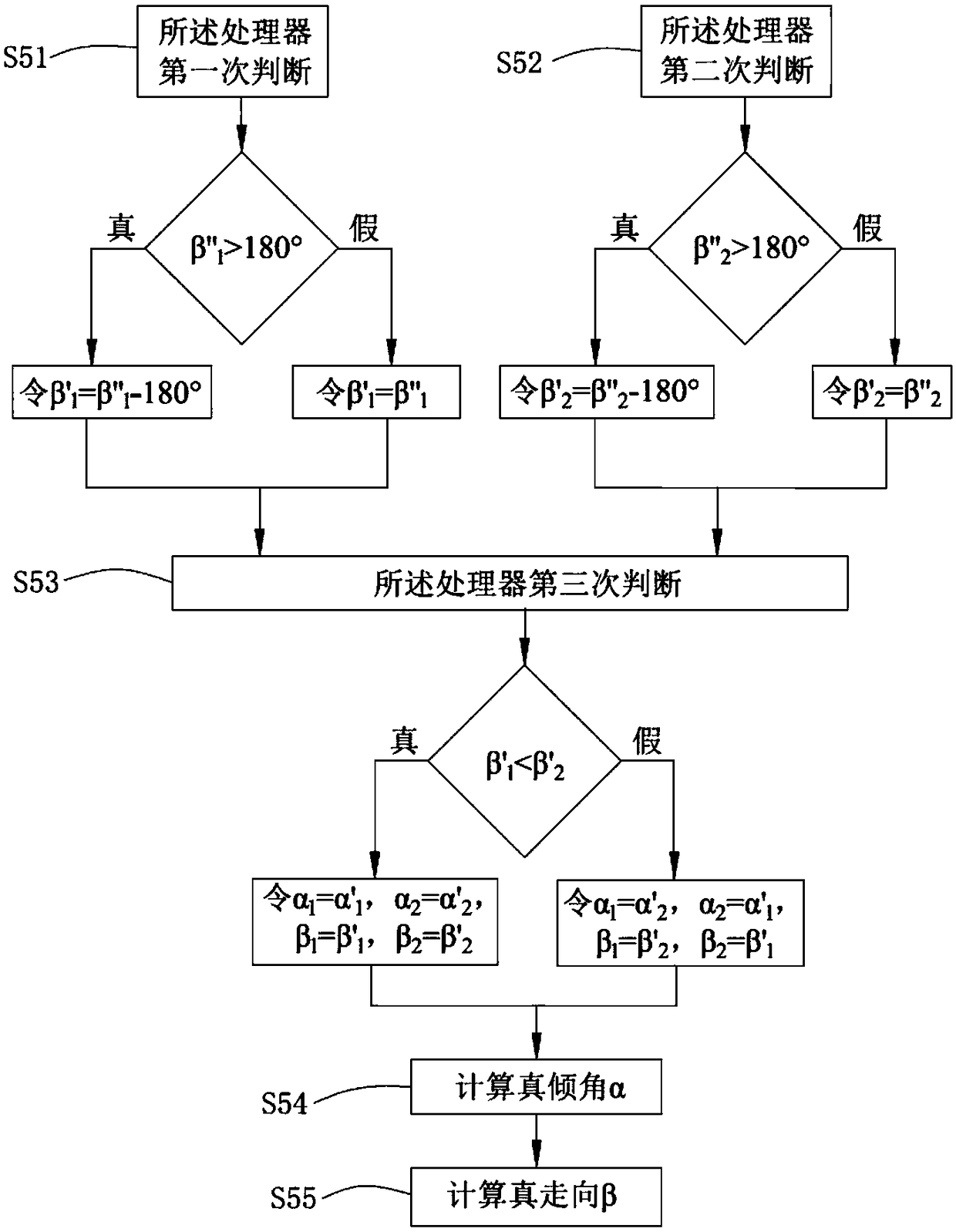 A system and method for measuring the true dip and true direction of rock strata