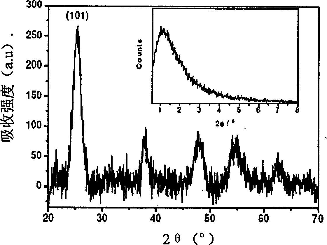 Process for preparing nano mesoporous titanium dioxide at low tempeature