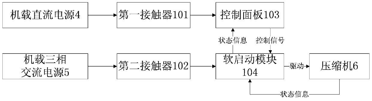 A helicopter air conditioning and refrigeration system