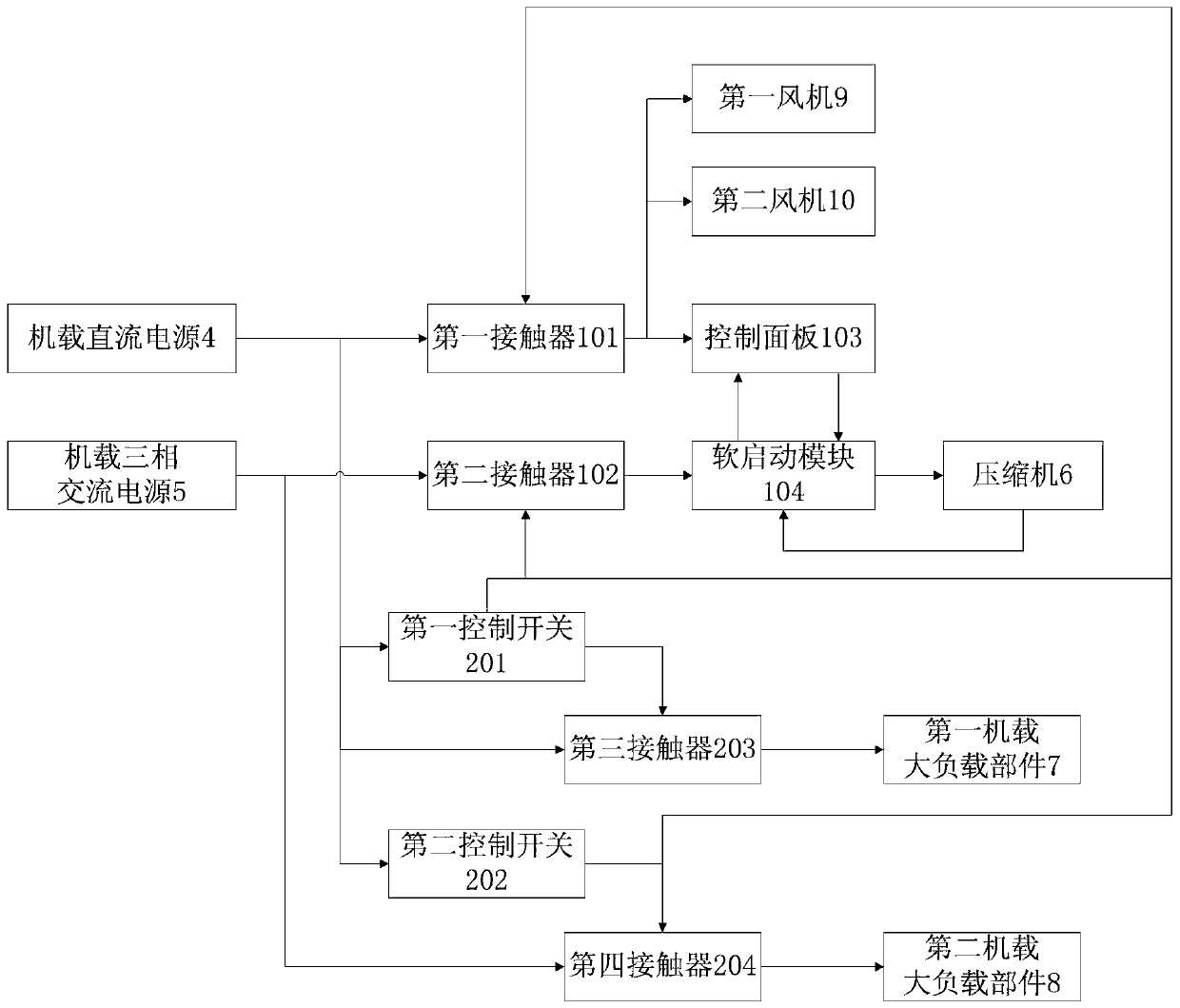 A helicopter air conditioning and refrigeration system