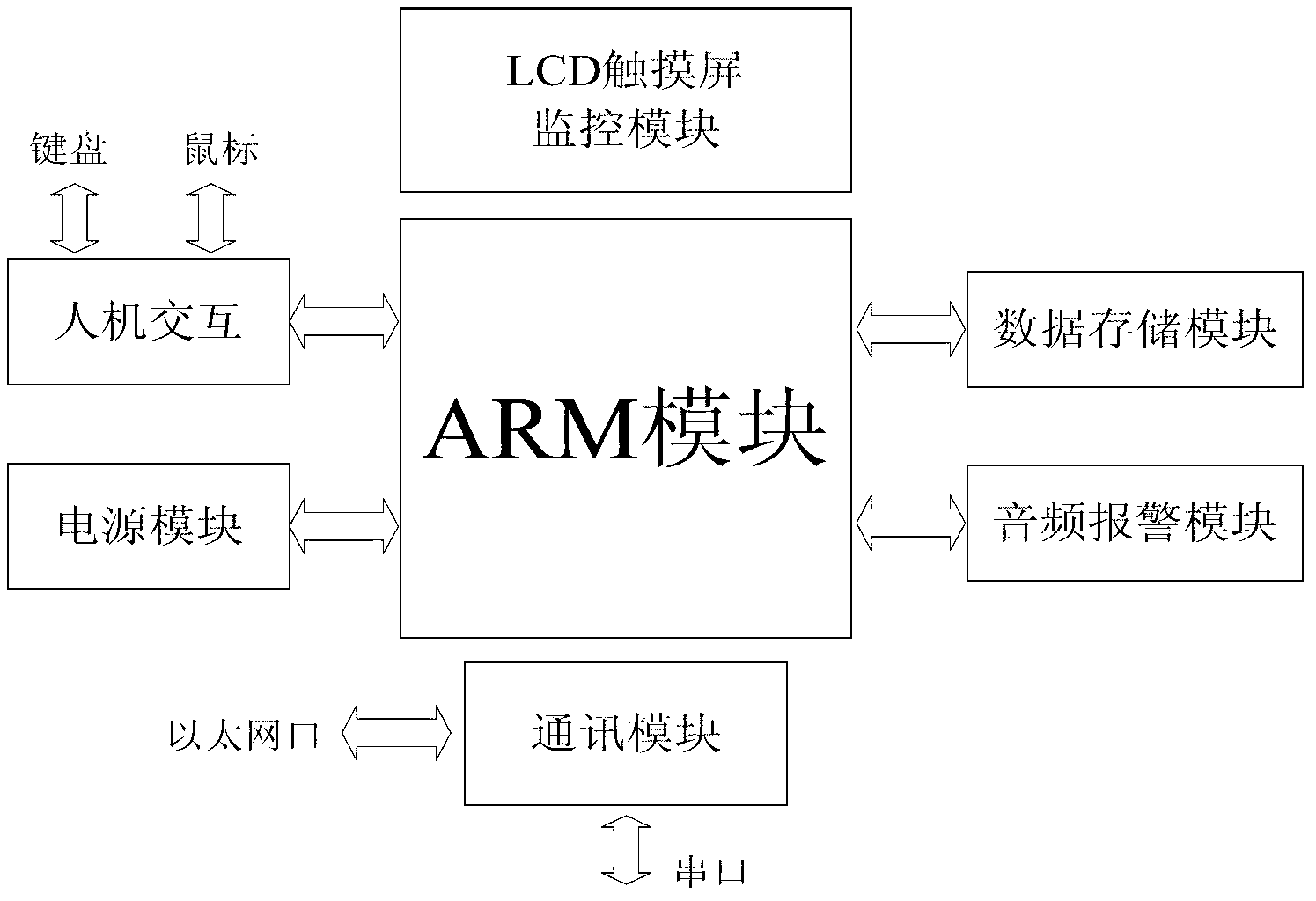 Fan state online monitoring system and method based on advanced reduced instruction-set computer machine (ARM) and ZigBee