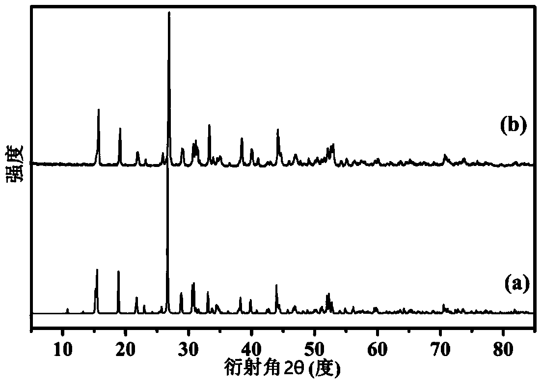 Inorganic compound k2au(io3)5 with non-central structure, its preparation method and use