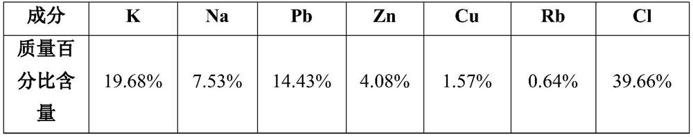 A method for extracting metals from soot