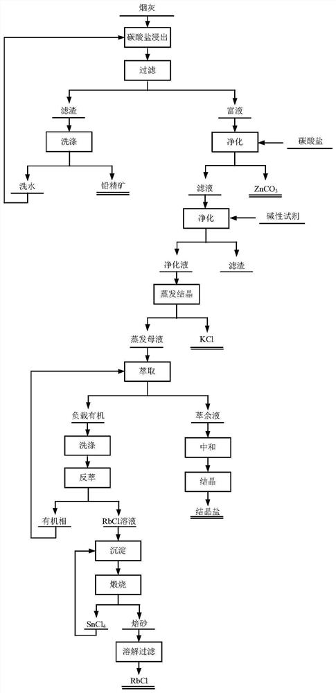 A method for extracting metals from soot