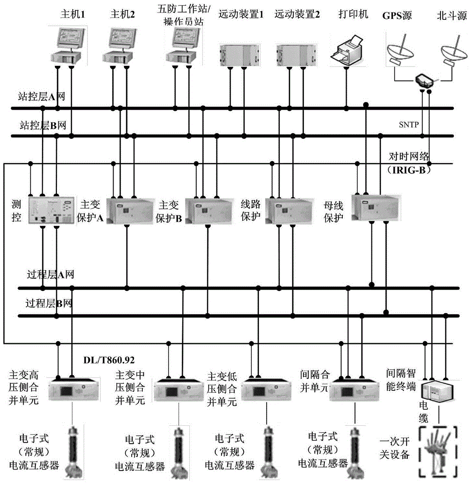 Clock synchronization method of network sampling intelligent substation