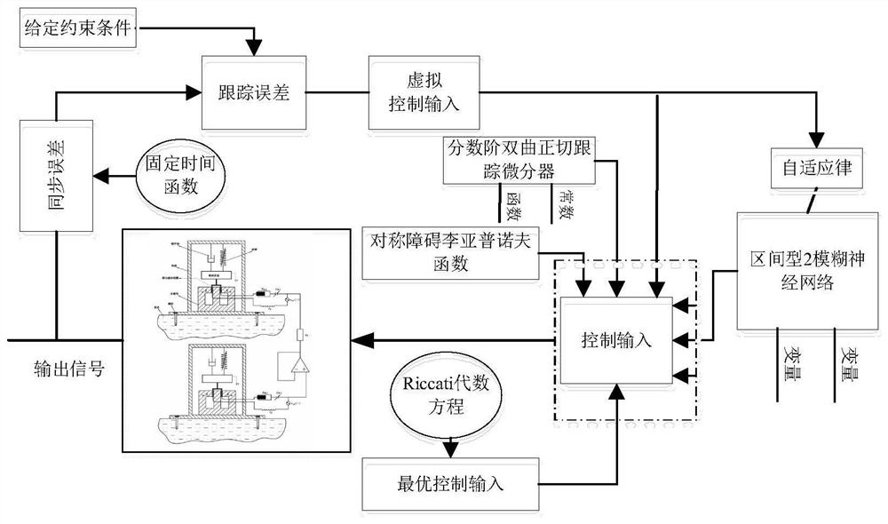 Adaptive Neural Network Optimal Timing Synchronization Control Method for One-way Coupling Fractional Self-sustained Electromechanical Seismograph System