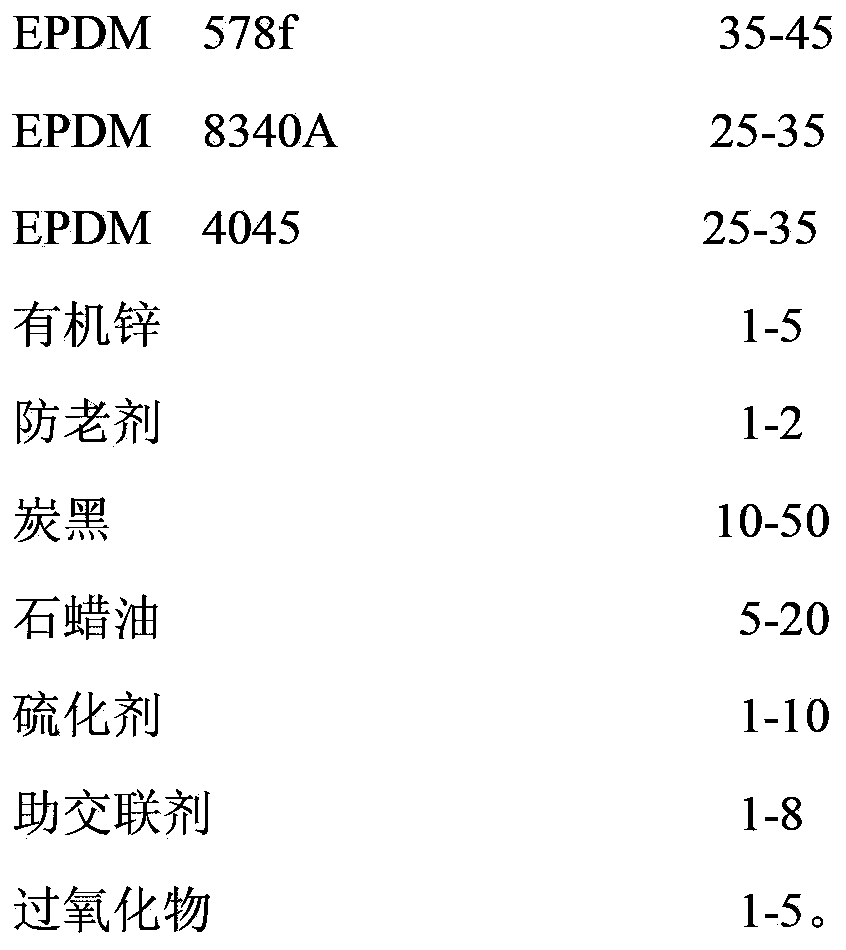Ethylene-propylene-diene monomer (EPDM) material for super high and low temperature resistant sealing element and preparation method of EPDM material