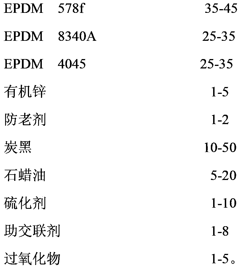 Ethylene-propylene-diene monomer (EPDM) material for super high and low temperature resistant sealing element and preparation method of EPDM material