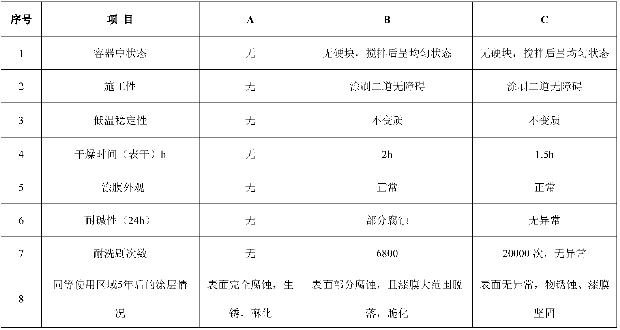 Anticorrosion surface coating for flat-plate solar collector and preparation technology thereof