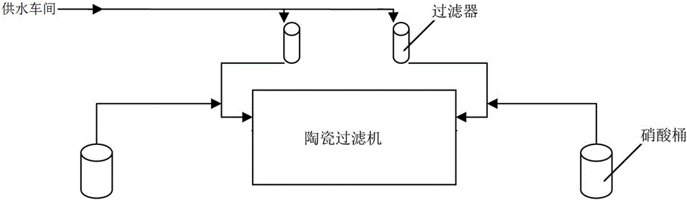 Device and process for improving regeneration efficiency of ceramic filtering plate for phosphate tailing