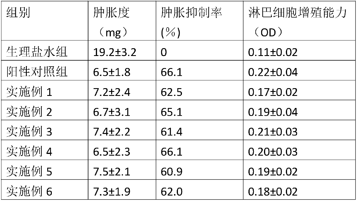 Preparation method of tea-oil tree fruit shell anti-enteritis micro-capsule and product and application thereof