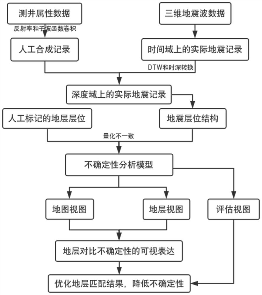 Uncertainty Visualization Method of Stratigraphic Correlation Based on Multi-source Data Fusion