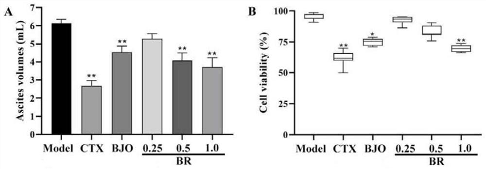 Preparation method of brucea javanica residue effective part containing picrasma quassioides lactone components