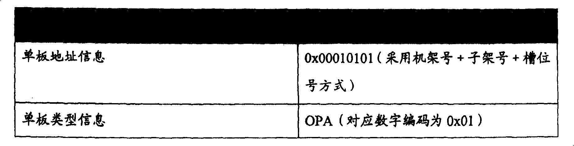 A method to automatically obtain inner connection relation of optical network node