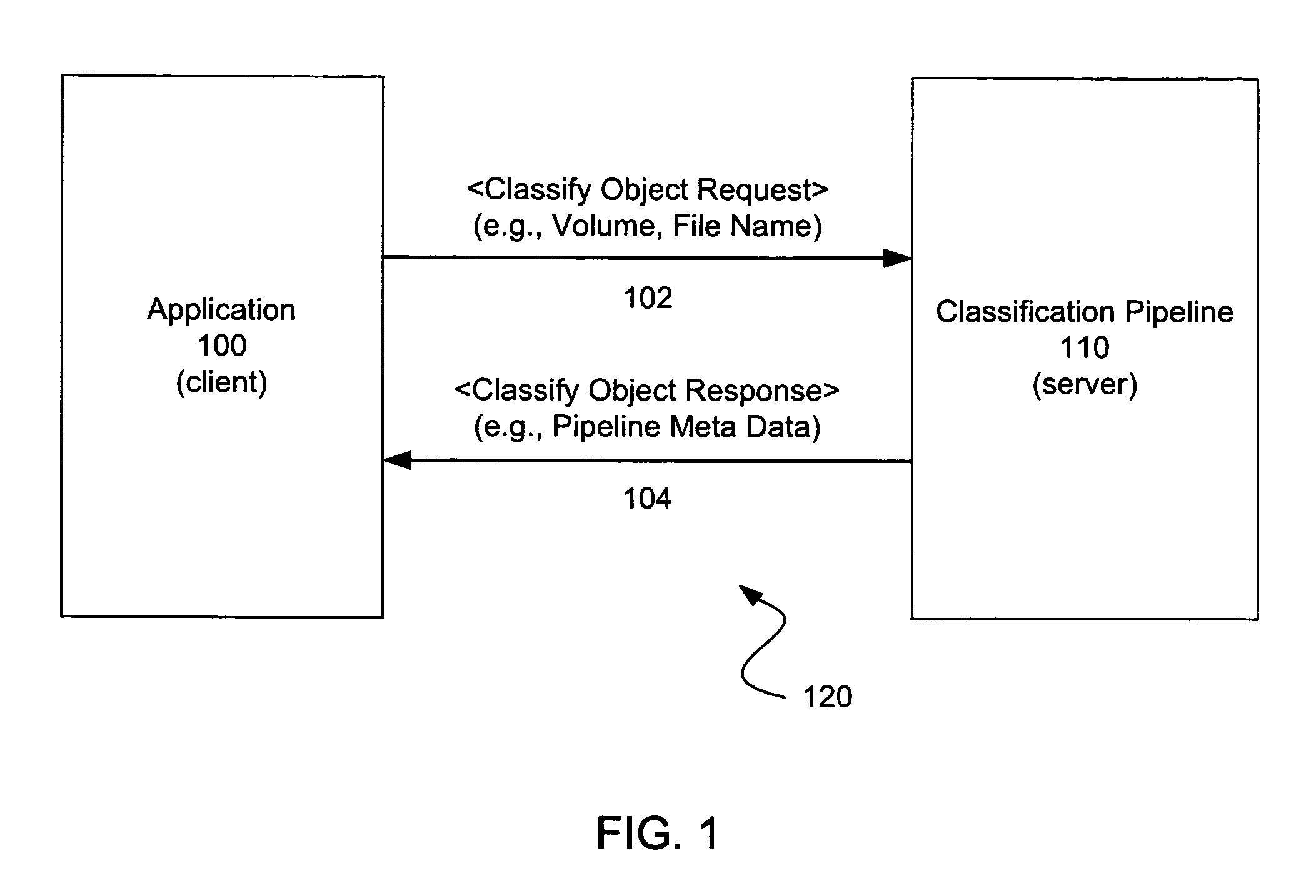 System and method for classifying objects