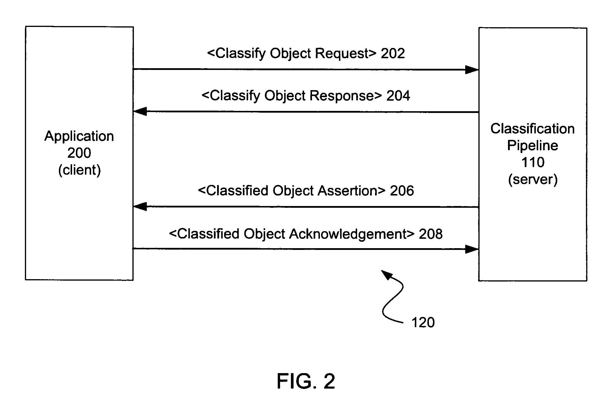 System and method for classifying objects