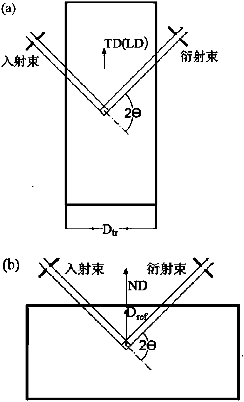 Method for testing residual stress of thick plate by neutron diffraction technology