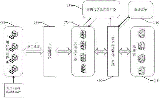 Encipherment protection system and encipherment protection method for database in cloud computing environment