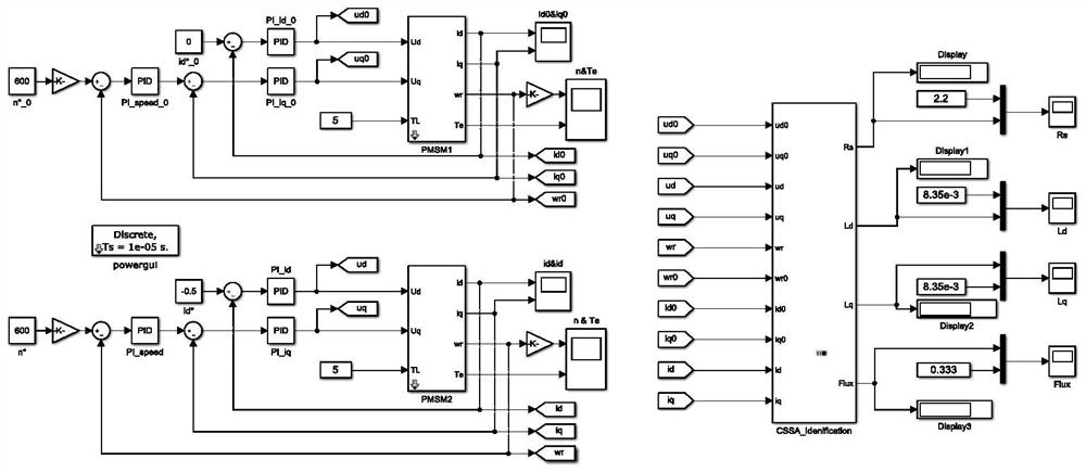 A Parameter Identification Method of Permanent Magnet Synchronous Motor Based on Improved Salp Swarm Algorithm