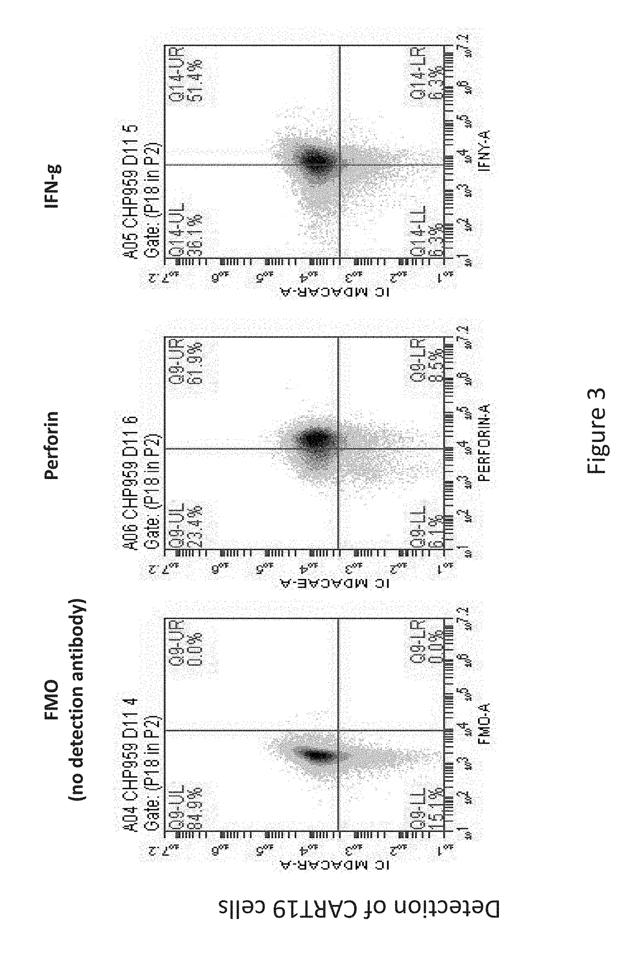 Toxicity Management for Anti-Tumor Activity of CARs