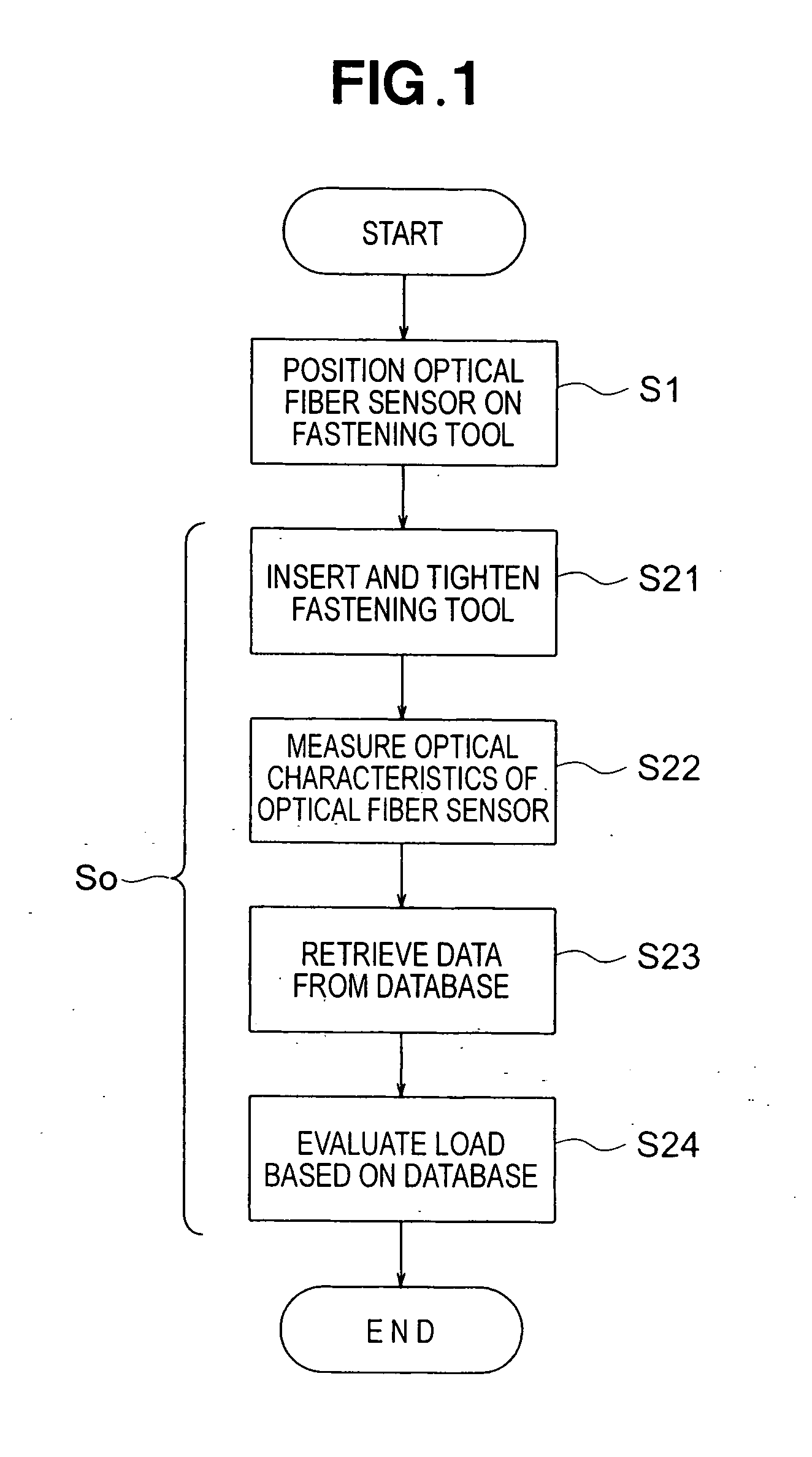 Method for measuring shear load of fastening tool