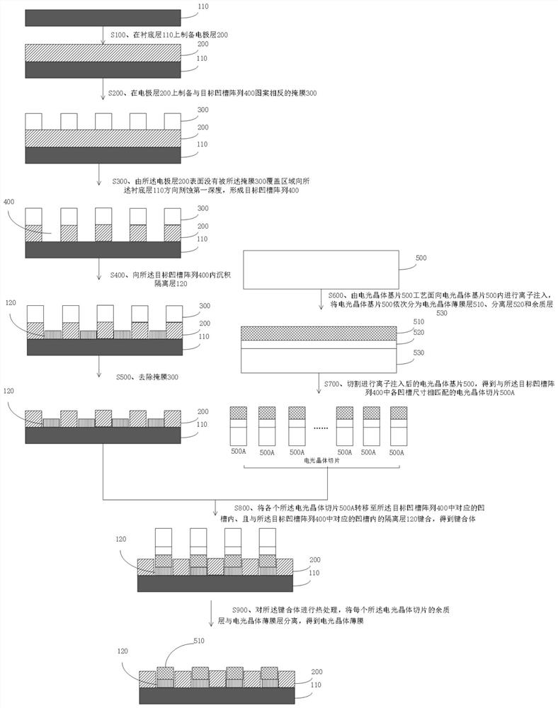 Electro-optical crystal film for electro-optical modulator, preparation method and electronic component