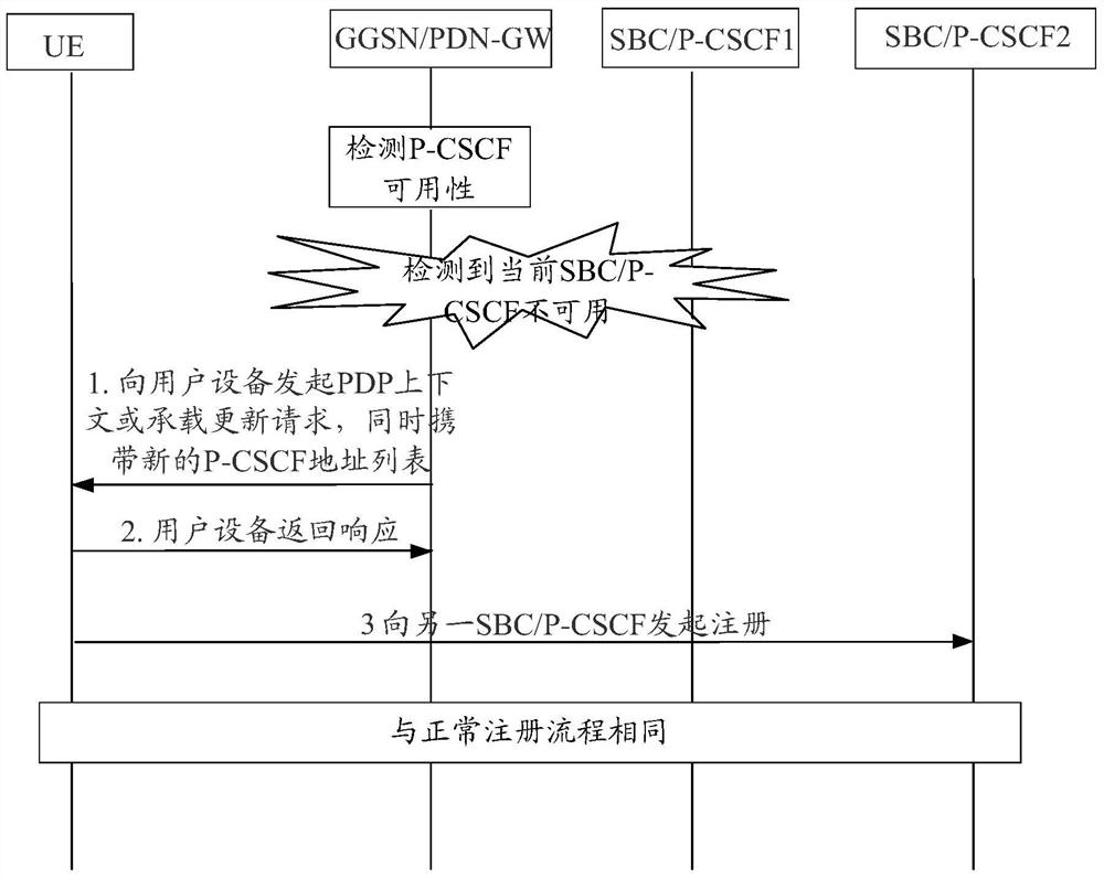 Disaster recovery method, network element, and server