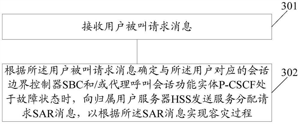 Disaster recovery method, network element, and server