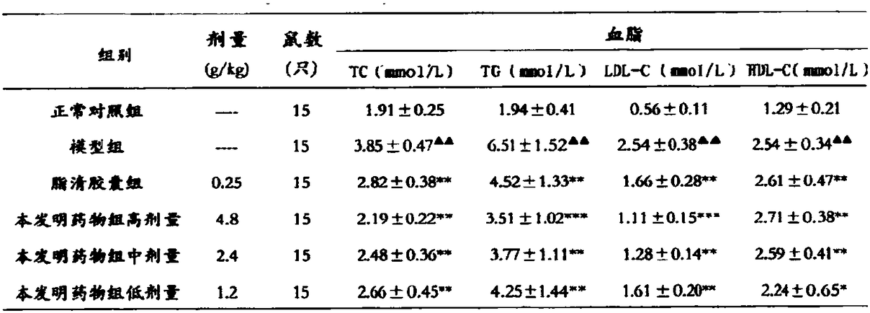 Medicinal soft capsule for treating hyperlipemia and preparation method of medicinal soft capsule