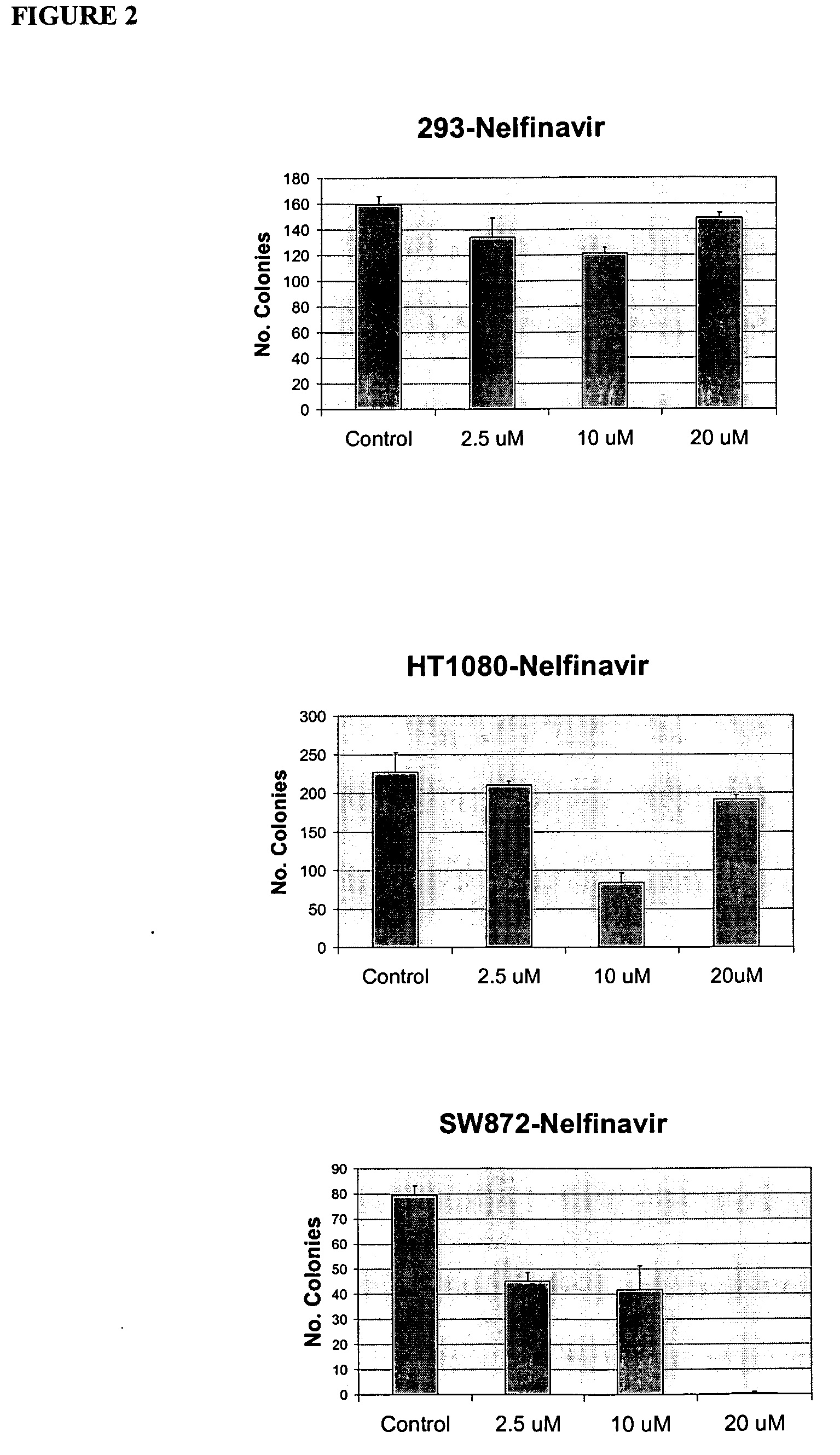 Method of using protease inhibitors for the treatment of liposarcomas