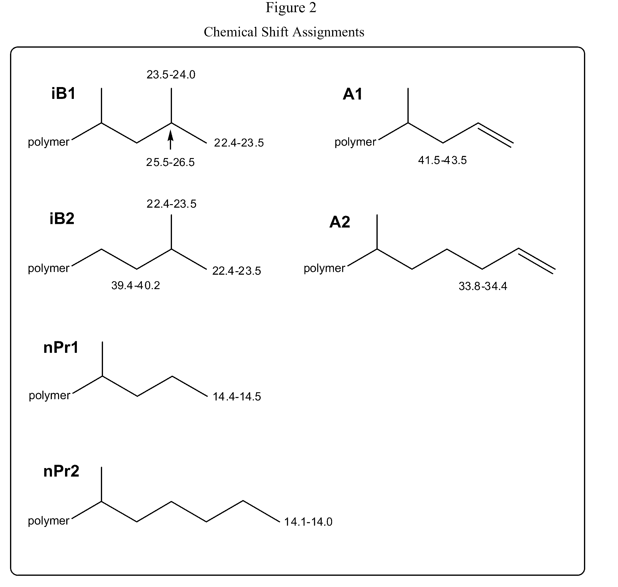 Functionalized high vinyl terminated propylene based oligomers