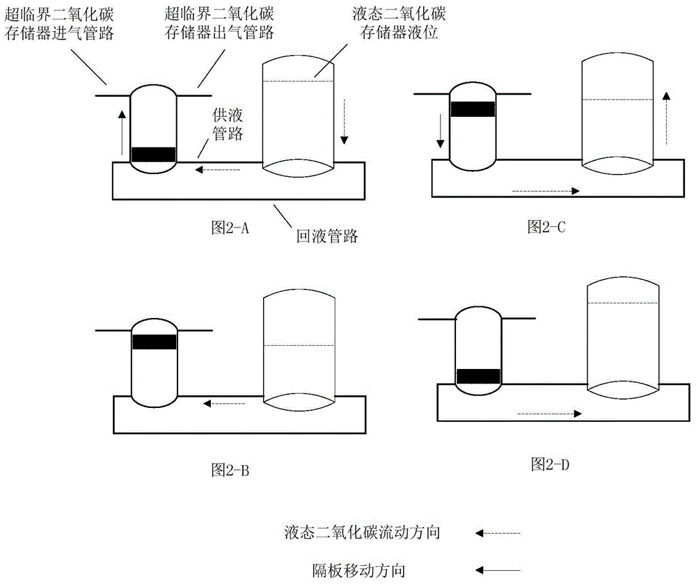 Compressed air energy storage system using carbon dioxide as working medium