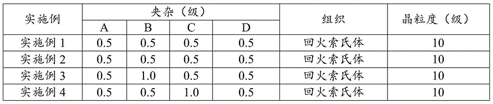 High strength, high toughness, anti-CO  <sub>2</sub> Preparation method of corroded casing